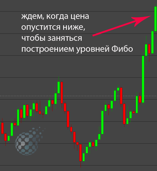 Строим уровни Фибо на бинарных опционах